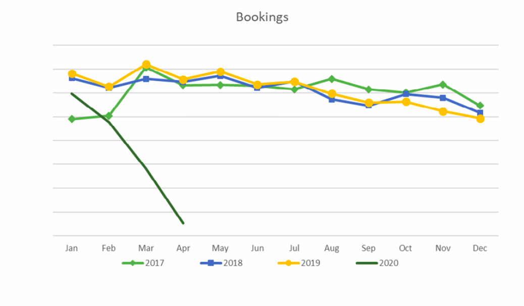 Bookings on FlightHub