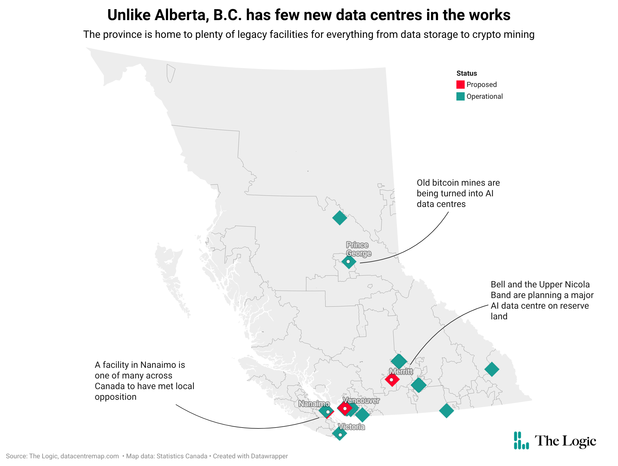 A map of B.C. with the headline "Unlike Alberta, B.C. has few new data centres in the works." The subhead reads, "The province is home to plenty of legacy facilities for everything from data storage to crypto mining." The map has green markers to show operational data centres in the province and red ones to show proposed data centres. Most of the centres are clustered around Vancouver, Nanaimo and Victorie, with a handful in the southeast of the province and two more northern ones closer to Prince George. A label pointing to a Prince George marker says "Old bitcoin mines are being turned into AI data centres." A label pointing to Nanaimo says "A facility in Nanaimo is one of many across Canada to have met local opposition." A label pointing in the area of Merritt says "Bell and the Upper Nicola Band are planning a major AI data centre on reserve land."