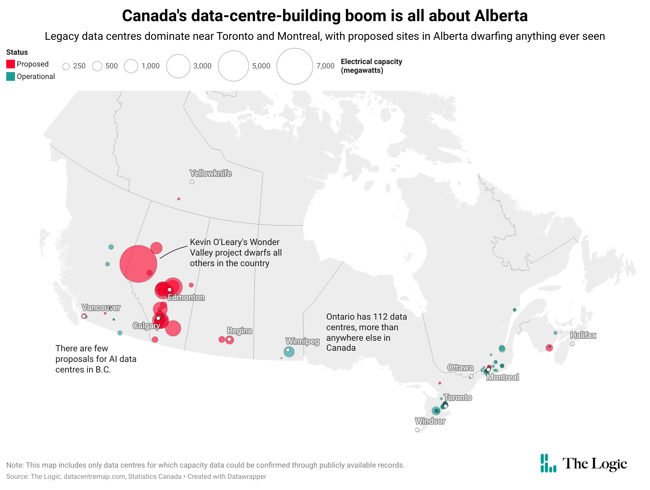 A map of Canada headlined "Canada's data-centre-building boom is all about Alberta" with the subhead "Legacy data centres dominate near Toronto and Montreal, with proposed sites in Alberta dwarfing anything ever seen." The map shows where data centres are with circular markers that are either red (for proposed centres) or green (for operational ones). The size of the circle also indicates how large the data centre is, with most of the circles being beneath 500 megawatts but a handful getting up above 3,000 megawatts. The largest circle, a proposed data centre over 7,000 megawatts in Western Alberta carries the label "Kevin O'Leary's Wonder Valley project dwarfs all others in the country." A label south of B.C. says "There are few proposals for AI data centres in B.C." A label in Ontario says "Ontario has 112 data centres, more than anywhere else in Canada."